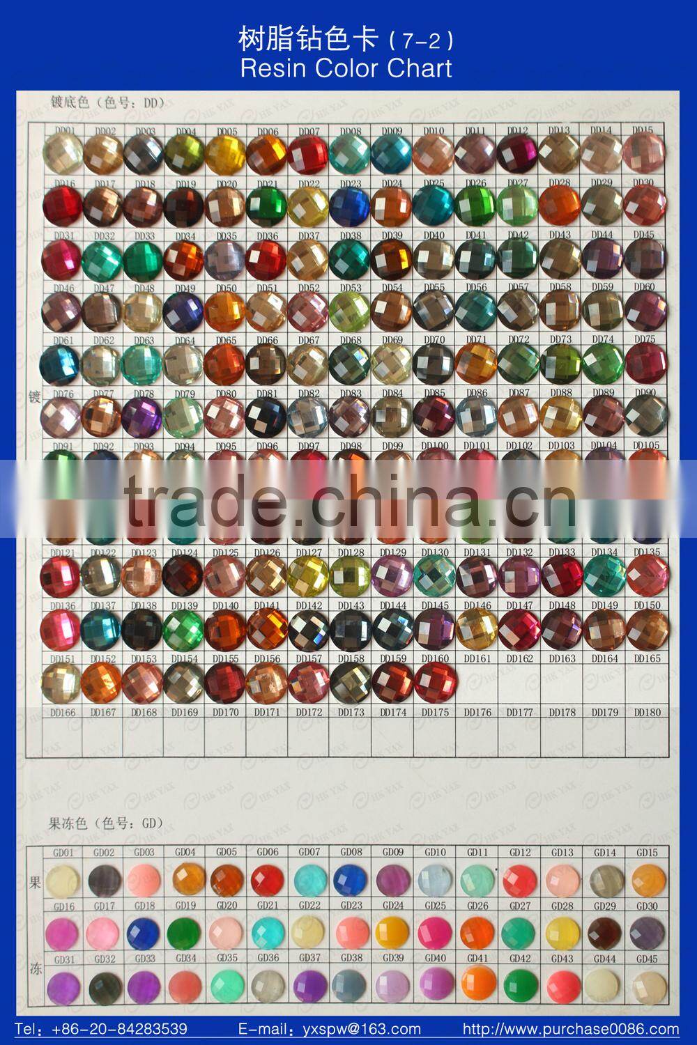 0820C China wholesale round epoxy resin stone, hot fix resin epoxy stone, flat back resin stone epoxy