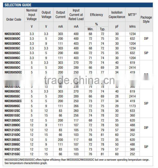NKE0309DC CONV DC/DC 1W 3.3VIN 9V DIP Isolated Sub-Miniature 1W Single Output DC/DC Converters