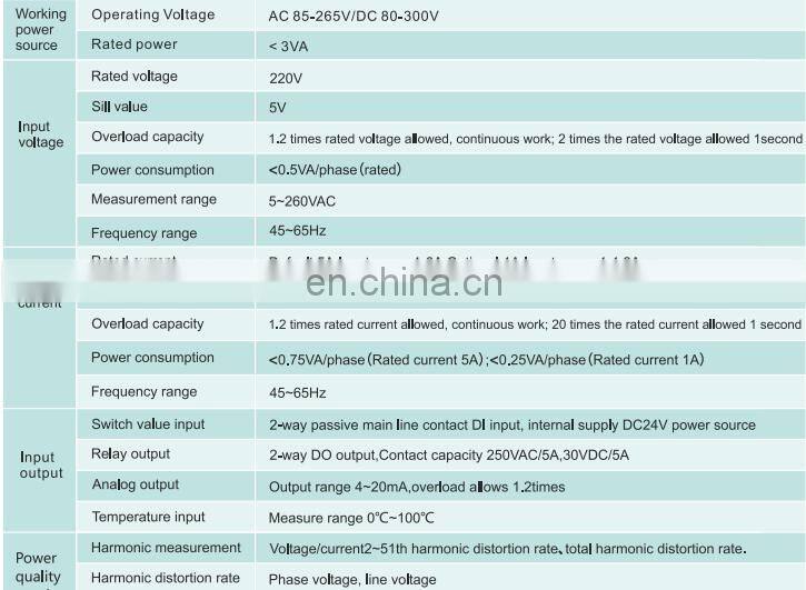 Smart Digital Single Phase energy meter
