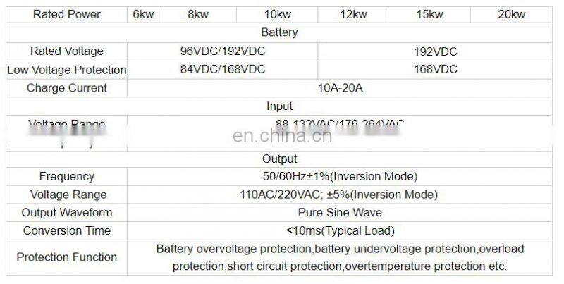 commercial 5kw off grid solar 3 phase complete set solar energy system generator grid all in one 2.5 kw for home