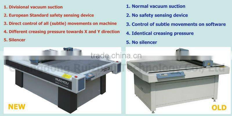 RZCRT-1410C Corrugated paper cutting machine