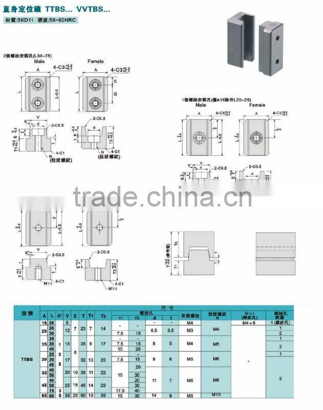 TBS tapered lock set