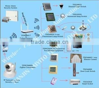 TAIYITO TDWZ6617 stable Wireless Zigbee smart home automation wifi