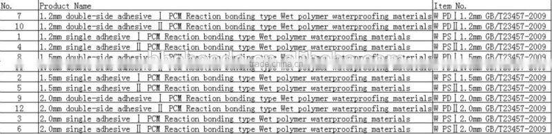sbs modified bitumen waterproofing membrane waterproof membrane for bathroom floors