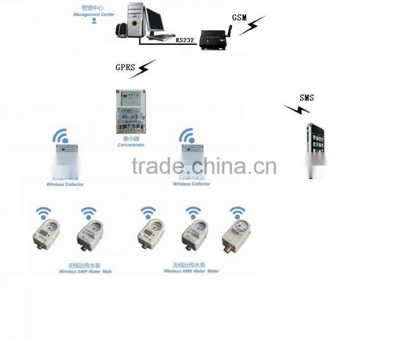 Brass RF Dry-dial Remote Reading water meter