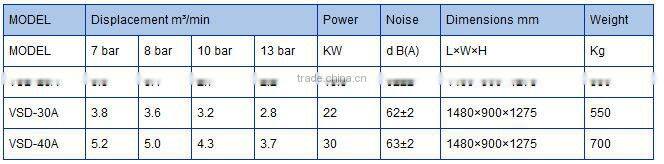 Good-Selling 30kW 40HP variable frequency direct driven screw air compressor