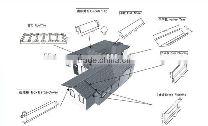 eaves flashing (stone coated roof tile)
