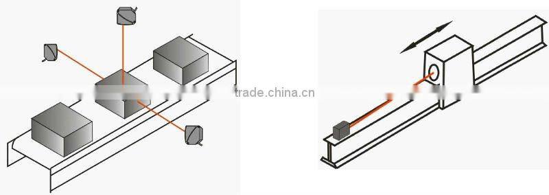 ELA-1 long-haul laser displacement sensor