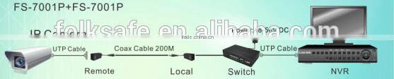 Video balun for cctv, Folksafe IP extender over coax cable, model FS-7001P