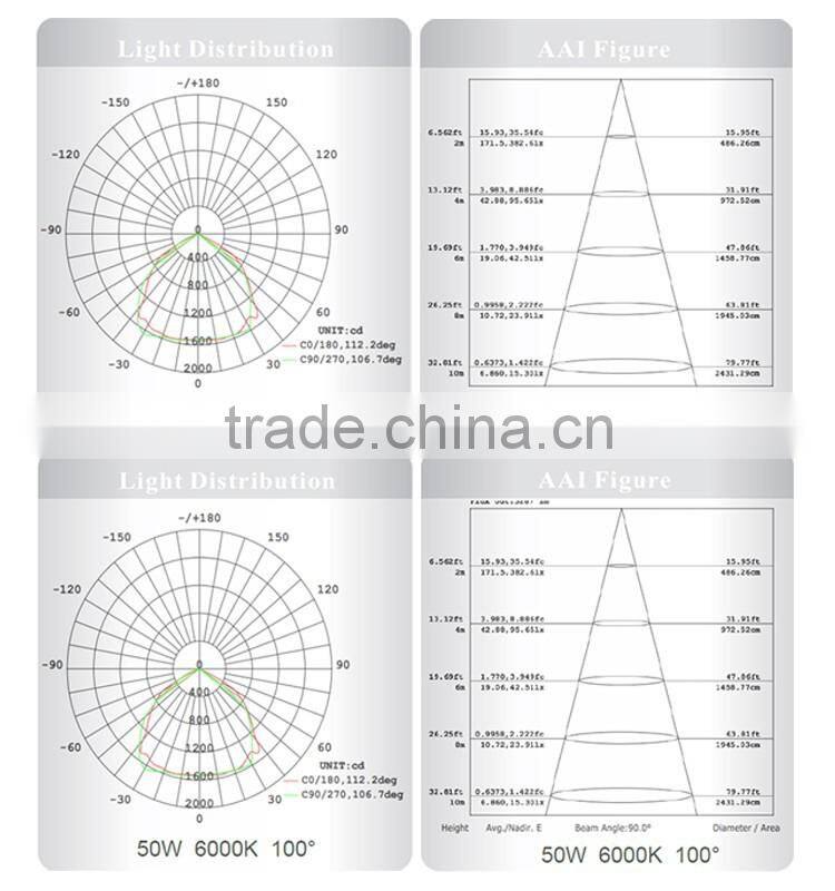 New products building LED floodlight 50w high power led flood light