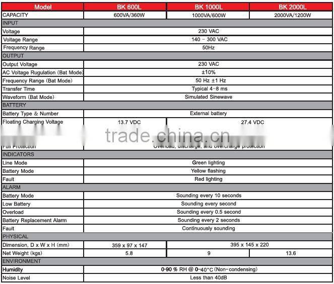 stimulated sine wave UPS for PC computer backup system