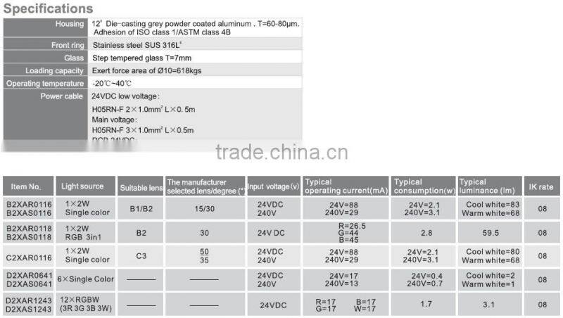 Stainless steel inground LED light