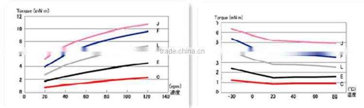 rotary damper revolve buffer revolving buffer rotate buffer with competitive price