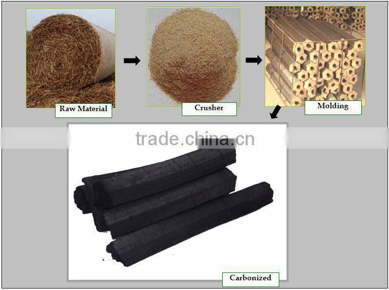 2015 high quality charcoal briquette machine hot sale in europe