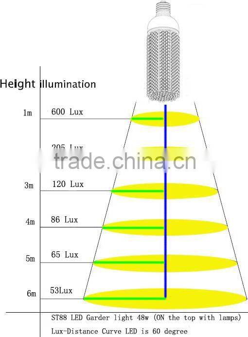 48w 110 volt led garden spot light