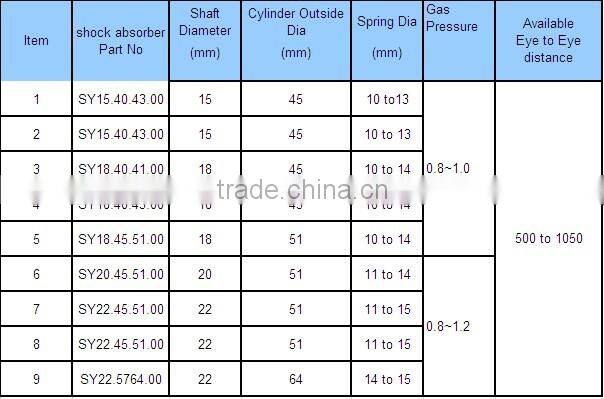 Performance 4*4 shocks