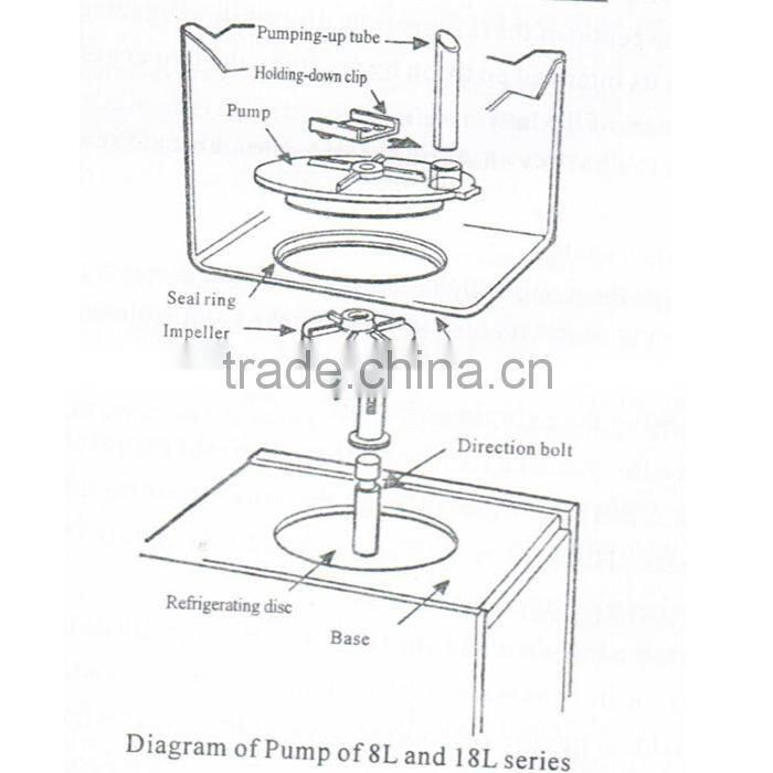 New design automatic juice dispensers