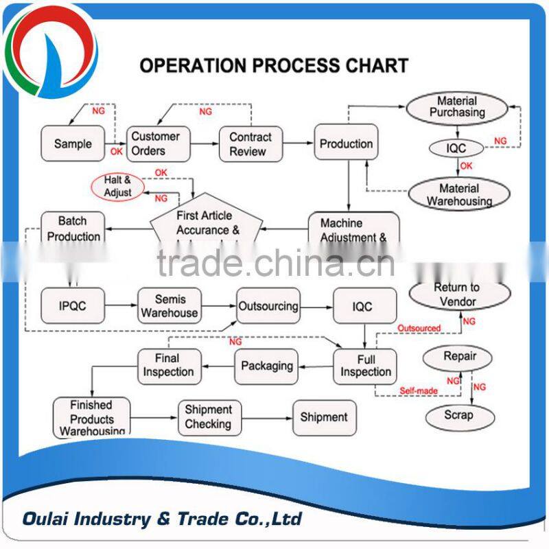 Brass Female & Male Hose Barb Coupling