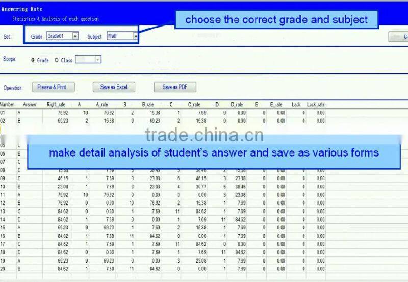 NHII OMR scanner S50FBSA /OMR Scanner for the school exam / scoring/barcode wite lowest price machine