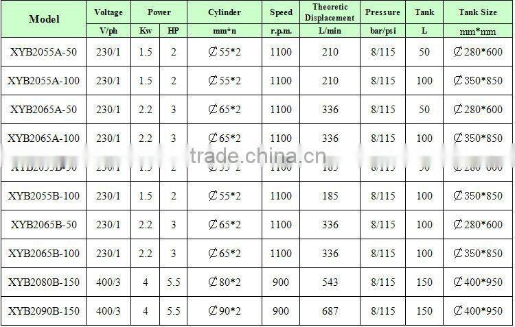 high pressure air compressor price