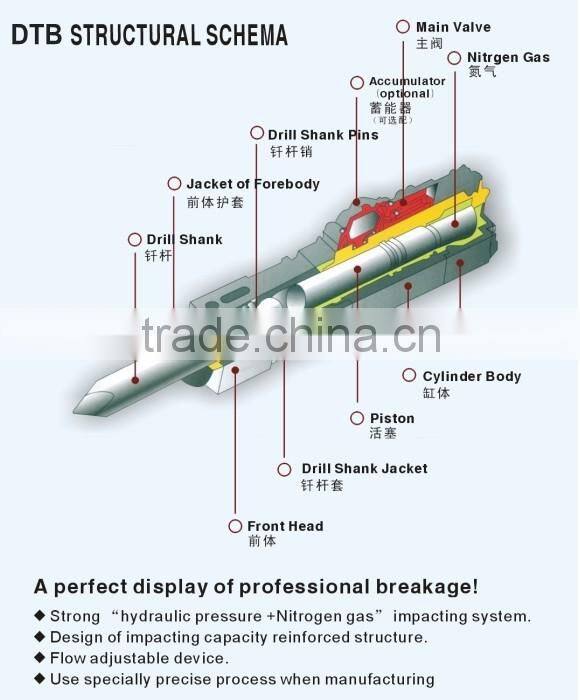 50 to 60 ton Hydraulic Backhoe Loader Spare Parts with 180mm chisel diameter