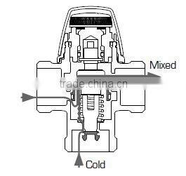 Female Thread,Brass Thermostatic Mixer Valve