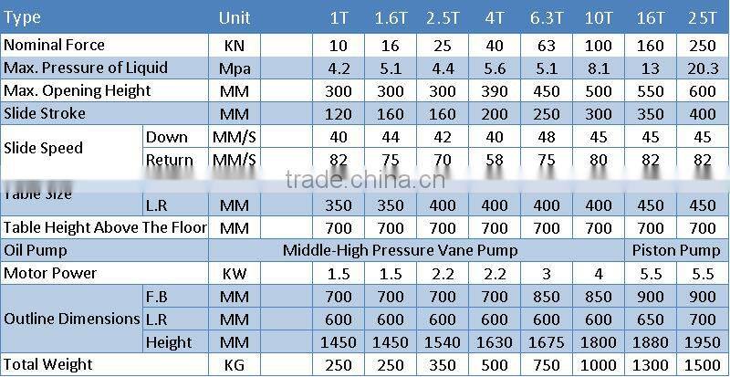 MEILI Y32 Four Column Small Hydraulic Press Price For Plastic Materials