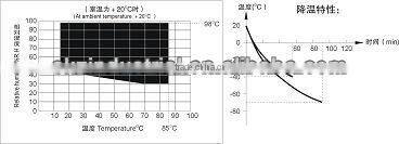 programmable controller temperature and humidity test chamber