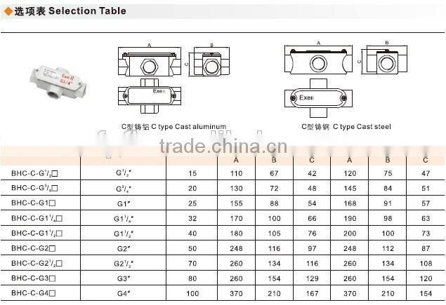 BHC explosion proof junction box