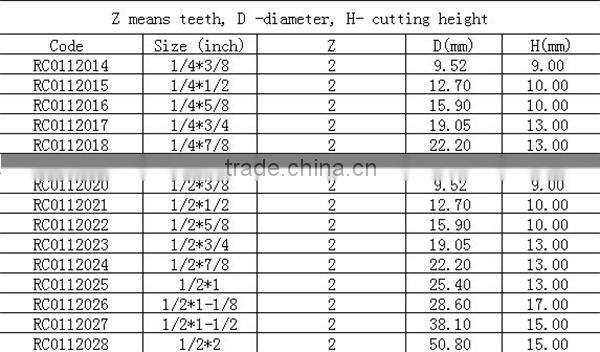 TCT router bit Tungsten carbide steel straight blade router bit