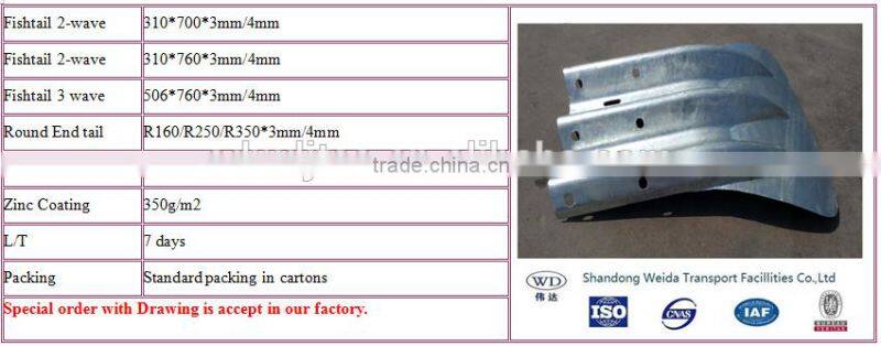 Flared Guardrail End PIECE