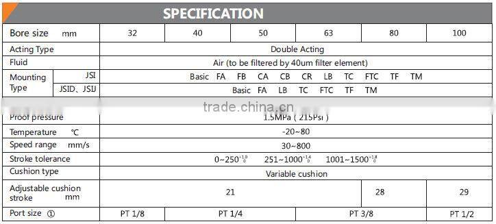 SU series pneumatic cylinder factory direct sales sections