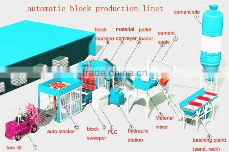 Good quality GTA10-15 block making machine/hot sale block production line