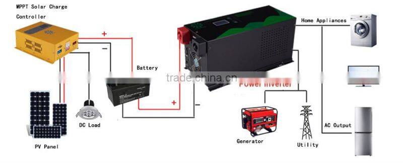 Roof Mounted Home Usage Dual Conversion DC AC Power PV Inverter For Solar Energy Systems