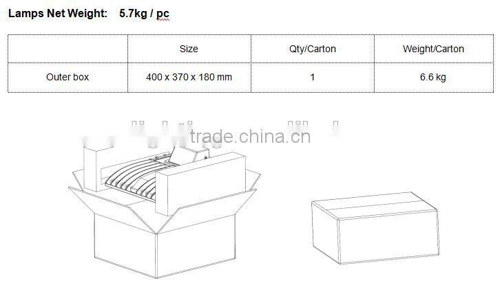 Factory direct 120w UL DLC module led wall pack with high lumen efficiency for parking lot or building