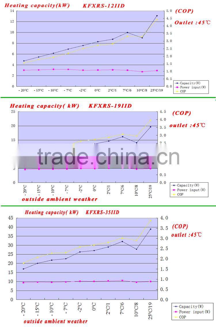 China Supplier High Quality evi copeland compressor