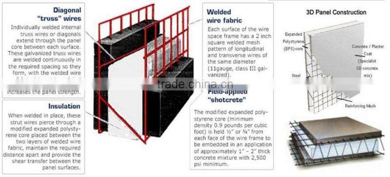 Polystyrene wall panel machine