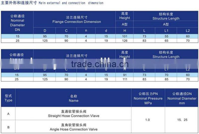 water valve connectors