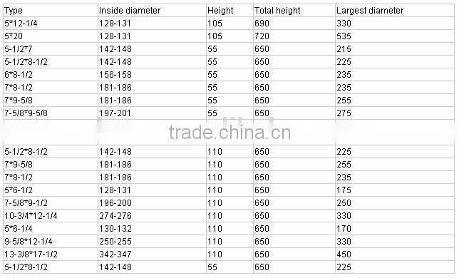 API Flexible Casing Centralizer Single-bow Weaved Casing Centralizer for oil well Oilfield centralizers with resilient bow