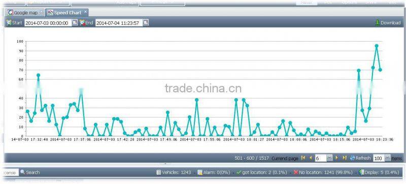 web/pc/android/IOS gps tracking software for Queclink ,coban and most trackers