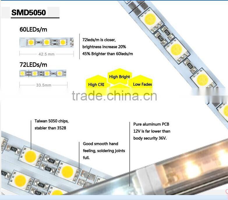 Blister plastic packing 5050 12V 72led/m 16W 30cm programmable led profile frosted cover rigid Strip light
