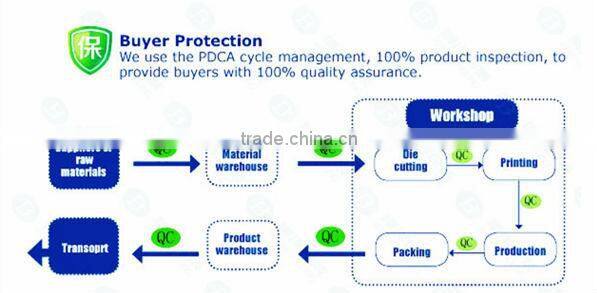 Wholesale good quality statin souvenir bag,souvenir tote bag