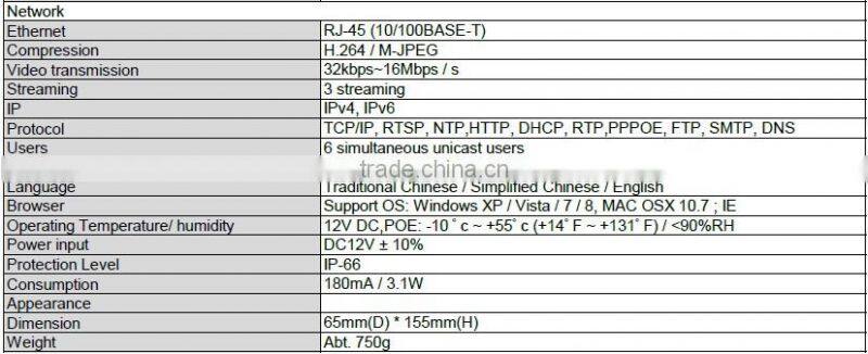 IW-P3062GZ 1080P Full HD Intelligent LPR IR Camera