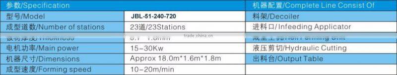 Metal Deck Roll Forming machine for floor decks