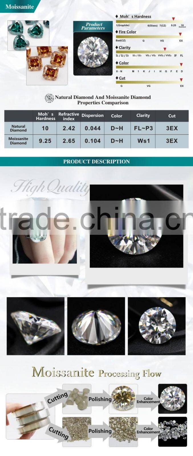Lab created diamonds eye clean forever one moissanites