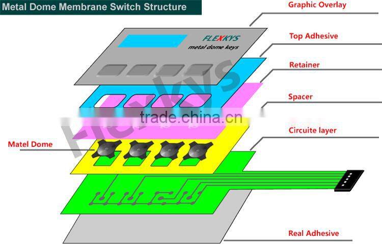 Poly Dome LED Integrated Membrane Switch with Multi Circuits and Leads