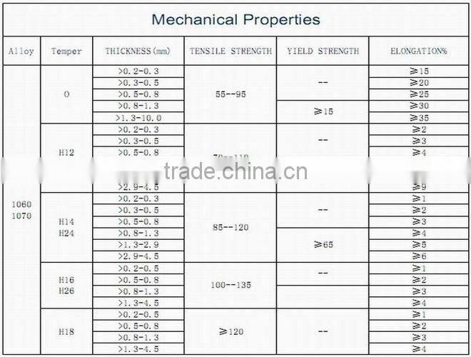 aluminium entry sheet for pcb