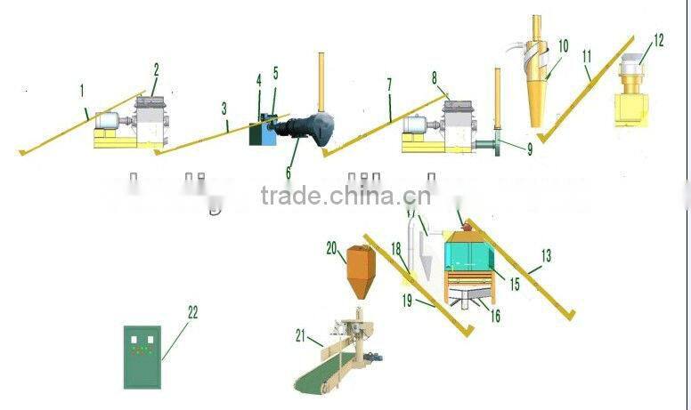 Animal eat duck feed pelletizer machine(Skype:shuliy218)