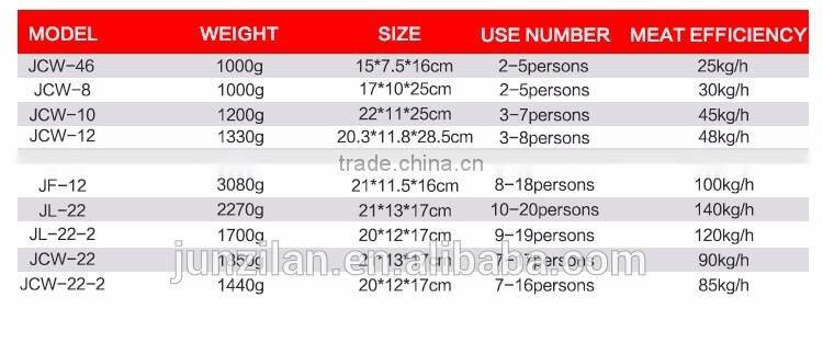 JL-22 aluminum alloy industrial electric meat chopper