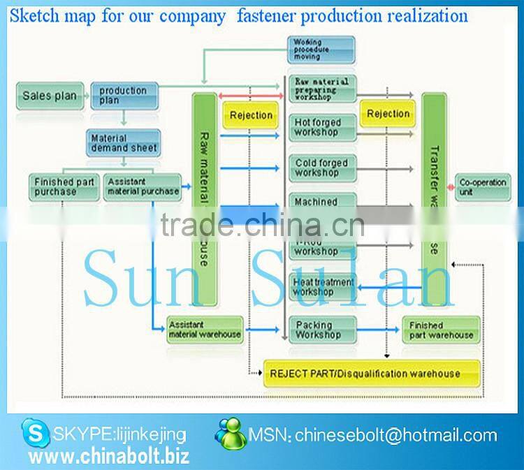 JSS S10T Structural Bolt Set